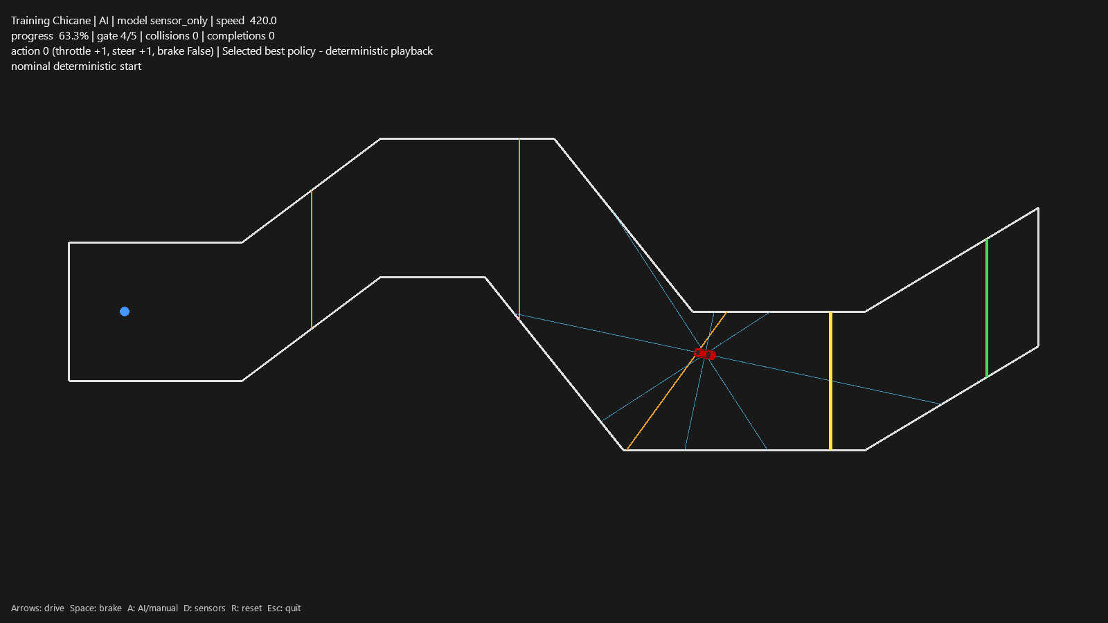 AI Driver trained-policy playback showing the vehicle, ray sensors, track boundaries, and live telemetry.